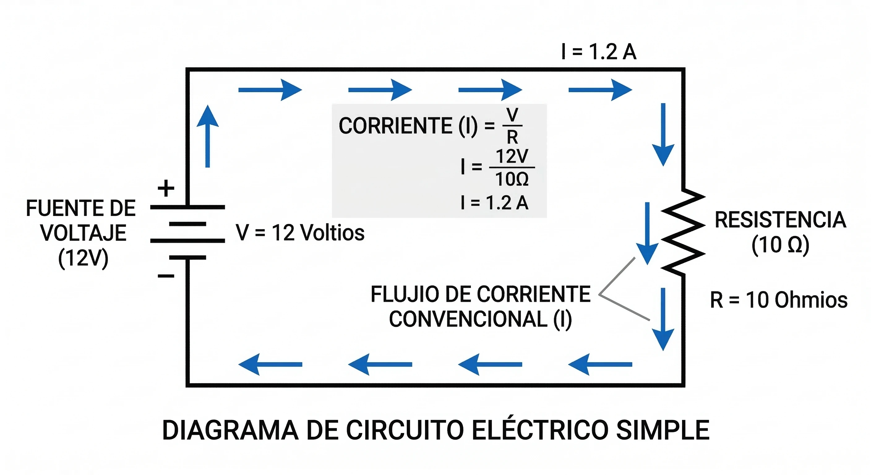 Circuito eléctrico simple con fuente de voltaje y resistencia utilizado para calcular potencia eléctrica